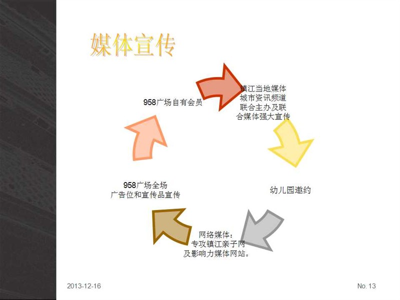 給大家介紹一套企業形象策劃書的書寫模板