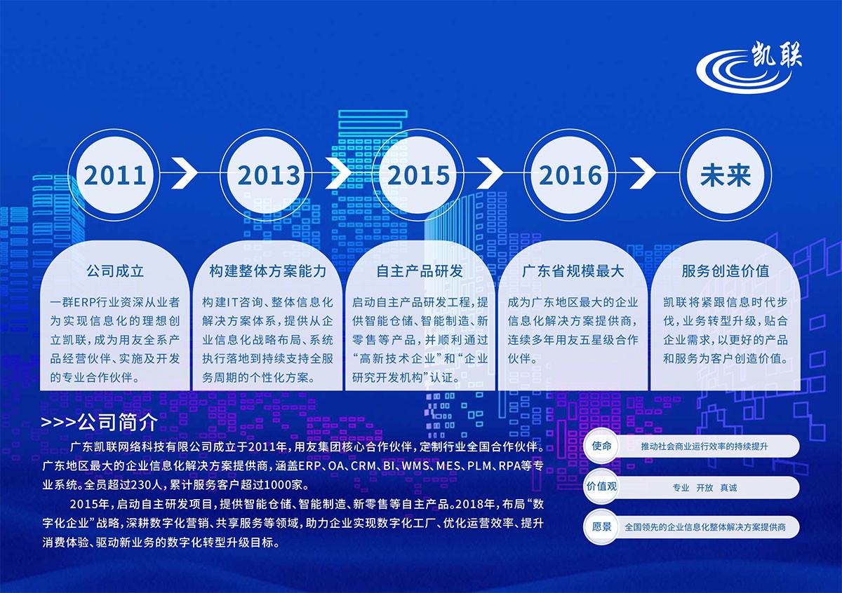 科技臺歷設計,科技臺歷設計公司